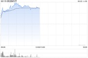 抽签算命微创脑科学早盘涨逾10% 国内植入式脑机接口启动临床入组