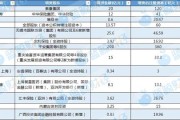 抽签算命资本储备竞赛加速 年内12家险企披露超300亿增资计划 多路资金“活水”入场