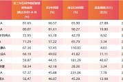 抽签算命医药行业爆了！如何借基想收益？近3年10只医药主题基金超比较基准56%！