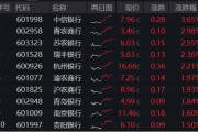 抽签算命年内超额10%，大涨过后的银行，还能配吗？