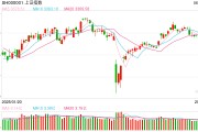 抽签算命操盘必读：影响股市利好或利空消息_2025年6月9日_财经新闻
