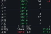 抽签算命黄金回调，白银创新高！上金所提示风险→