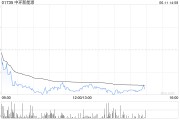 抽签算命中环新能源拟1.15亿港元出售Central Property Group Ltd全部已发行股本