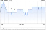 抽签算命中国海外宏洋集团5月实现合约销售额30.12亿元 同比下跌21.1%