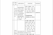 抽签算命“MT”系险企清算又起波澜？易安财险、华夏久盈董事长、总经理皆被禁业 合计被罚437万