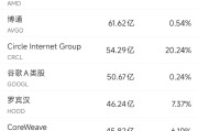 抽签算命6月10日美股成交额前20：OpenAI计划借助谷歌云提高算力