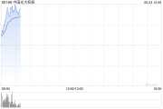 抽签算命中国光大控股盘中涨超14% 预计Circle将于本月上市