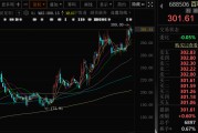 抽签算命千亿A股创新药公司，现重大研发进展！136家机构火速调研