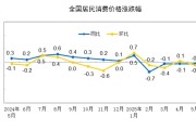 抽签算命国家统计局：2025年5月份居民消费价格同比下降0.1%