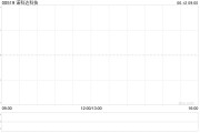 抽签算命诺科达科技附属拟与金安智能科技签署战略合作备忘录