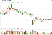 抽签算命广汽埃安5月销量意外逆势大跌 竞品冲击新车自降身价仍出现滞销