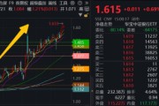 抽签算命5月行情收官，震荡是主旋律，底部还有多远？ 6月重大金融政策在路上