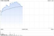 抽签算命信达生物早盘涨超6% 高盛给予其“买入”评级
