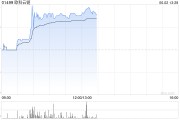 抽签算命《稳定币条例》正式成为法例！港股加密货币概念股强势上涨