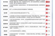 抽签算命私募提早卡位泡泡玛特，26家新消费股被私募集中调研