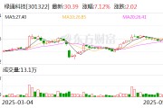 抽签算命绿通科技拟收购大摩半导体不低于51%股权