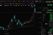 抽签算命这两只A股，即将“摘星脱帽”！