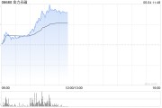 抽签算命港股金力永磁持续拉升涨超10% 机构称全年业绩有望高增
