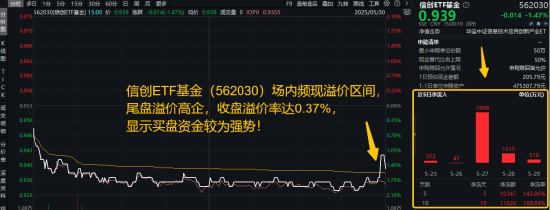 信创为何霸屏网络？资金逢跌进场抢筹，信创ETF基(😙)金（562030）10日吸金1.16亿元