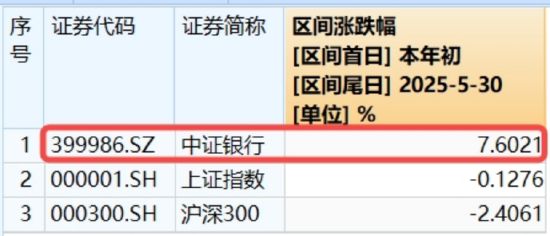 5月行情收官，震荡是主旋律，底部还有多远？ 6月重大金融政(🚅)策在路上