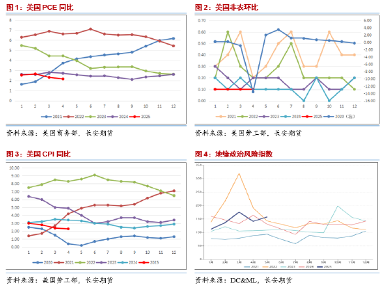 长安期货范磊：地缘占比增(🗽)加但供给压力仍存 油价难有明显上行