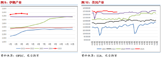 长安期货范磊：地缘占比增加但供(🔣)给压力仍存 油价难有明显上行