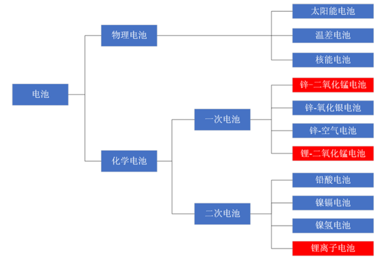 天塌了！锰基正极材料小霸主，遭遇比亚迪(🎤)搅局两轮车电池，湘潭电化：扩产锰酸锂前途未卜