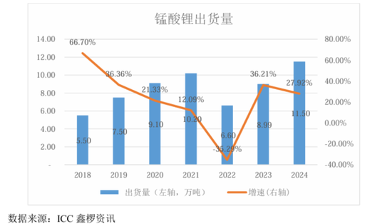 天塌了！锰基正(🔕)极材料小霸主，遭遇比亚迪搅局(💣)两轮车电池，湘潭电化：扩产锰酸锂前途未卜