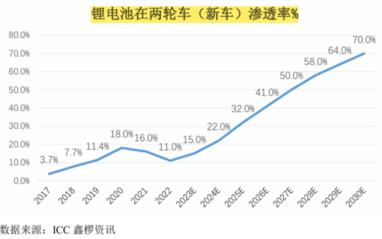 天塌了！锰基正极材料小霸主，遭遇比亚迪搅局两轮车电池，湘潭电化：扩产锰酸锂前途(🗺)未卜