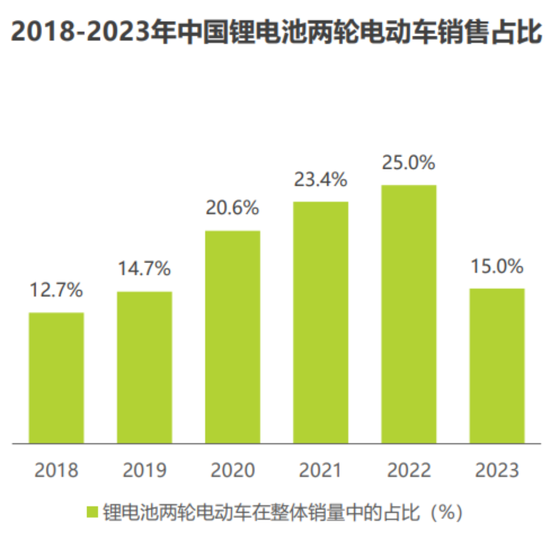 天塌了！锰基正极材料小霸主，遭遇比亚迪搅局两轮车电池，湘潭电化：扩产锰(⬛)酸锂前途未卜