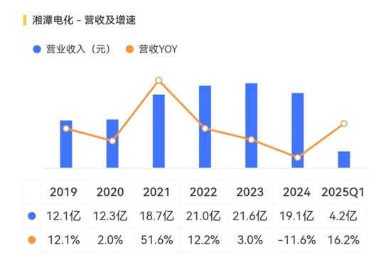 天塌了！锰基正极(🌱)材料小霸主，遭遇比亚迪搅局两轮车电池，湘潭电化：扩产锰酸锂前途未卜