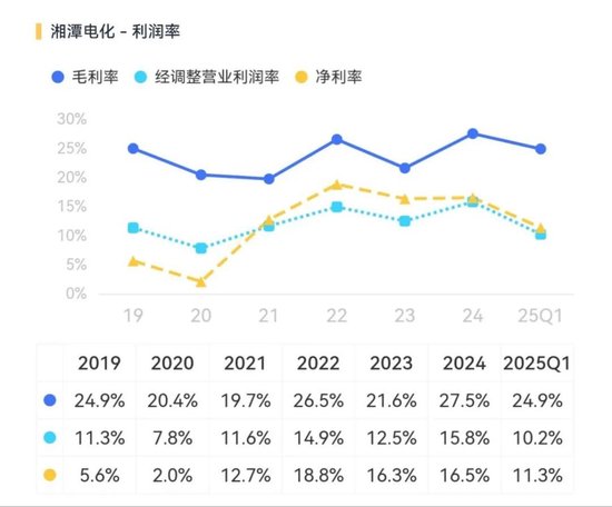 天塌了！锰基正极材料小霸主，遭遇比亚迪搅局两轮车电池，湘潭电化(🔄)：扩产锰酸锂前途未卜