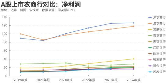 指数调仓效应？沪农商行、渝农商行股价大涨 多家银行回应股价上涨(😏)原因