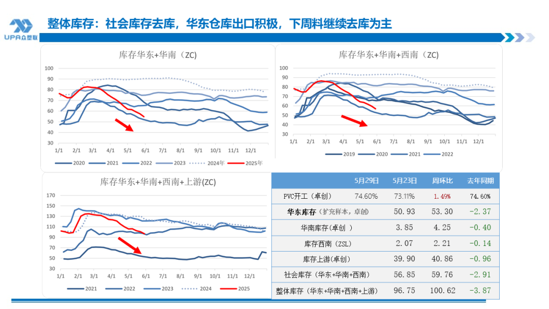PVC日报：蒙煤出口小作文叠(🛳)加政治扰动，PVC随整体板块走高