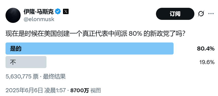 颠覆共和党？马斯克做不到，但颠覆中选(🈹)，马斯克真的有机会！