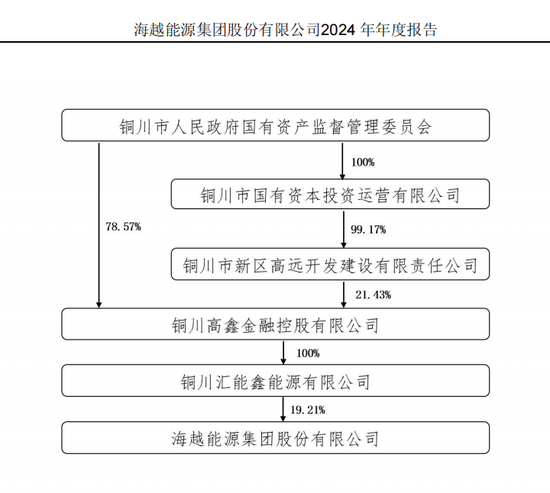 600387，即(🅰)将退市，又被证监会立案