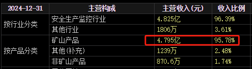 梅安森原拟向实控人单一定增，后者计划质押(🎗)股(🎓)票认购，再减持股票还款