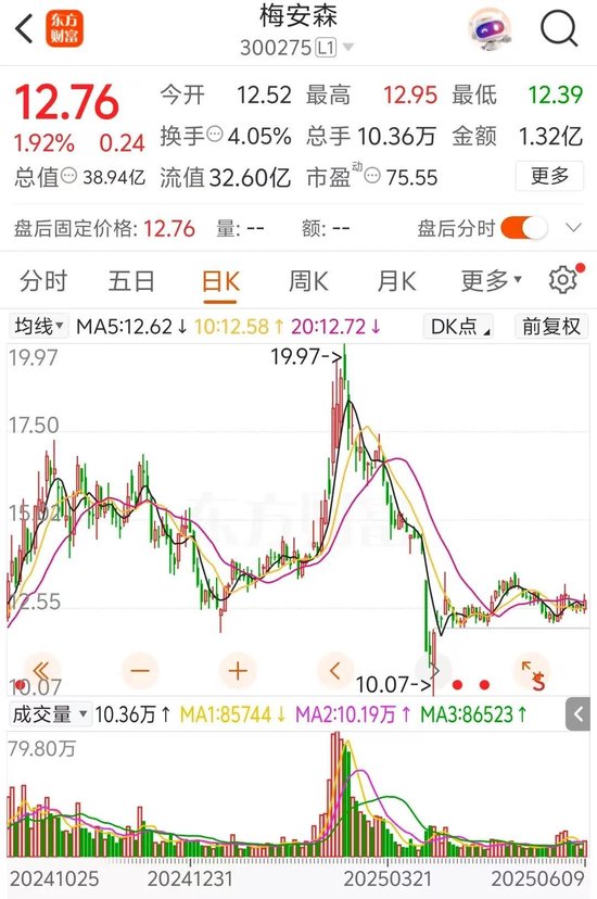 梅安森原拟向实控人单一定增，后者(🎖)计划质押股票认购，再(🔦)减持股(🚇)票还款