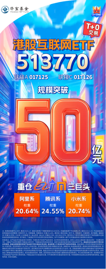 港股技术性牛市，把握高弹性科网龙头，4月低点以来领涨(🌭)26%！513770规模突破50亿元，量价齐升