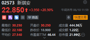 午评：港股恒指(💨)涨(🐀)0.33% 科(🏓)指跌0.33% 中国稀土放量涨超17% 容大科技、新琪安首日高开大涨