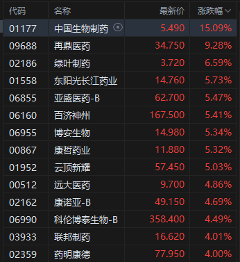 午(🎴)评：港股恒指跌0.5% 科指跌1.05% 黄金股普涨 顺丰(🌭)控股涨超8%创上市以来新高