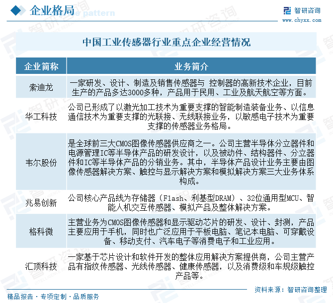 2025年中国(⏲)工业传感器行业产业链图谱、市场规(🌗)模及未来趋势分析：政策持续助力产业国产化推进，本土(💤)品(🔏)牌加速崛起[图]