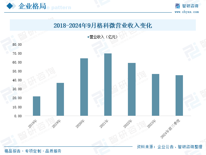 2025年中国工业传感器行业产业链(🥂)图谱、市场规模及未来趋势分析：政策持续助力产业国产化推进，本土品牌加速崛起[图]
