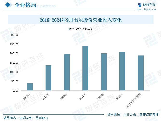 2025年中国工业传感器行业产业链图谱、市场规模及未来趋势分析：政策持续助力产业国产化推进，本土品牌加速崛起(🍎)[图]