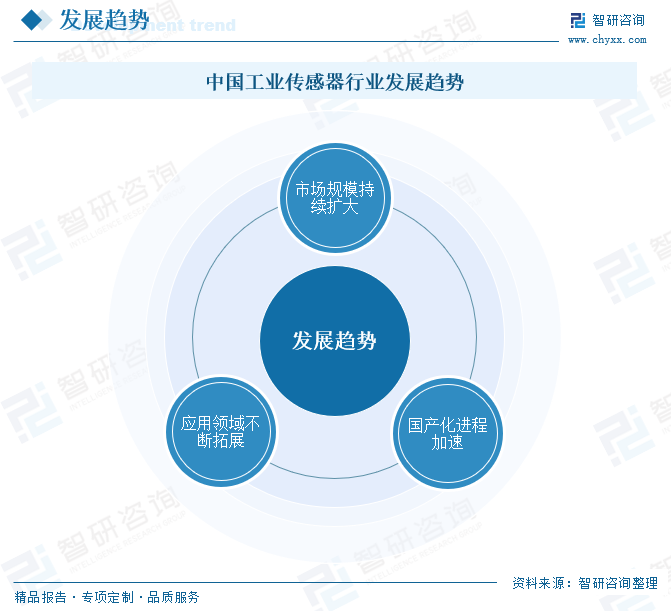 2025年中国工业传感器行业产业链图谱、市场规模及未来趋势分析：政策持续助力产业(🛋)国产(🏆)化推进，本土品牌加速崛(🍼)起[图]