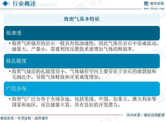 2025年中国致密气行业产业链、发展现状及发展趋势分析：(❗)技术攻关推动我国致密气长期稳产，致密气跻身我国天(😣)然气供应主力[图]