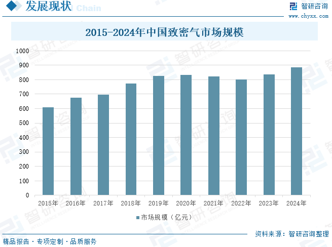 2025年中国致密气行业产业链(🐴)、发展现状及发展趋势分析：技术攻关推动我国致密气长期稳产，致密气跻身我国天然气供应主力[图]