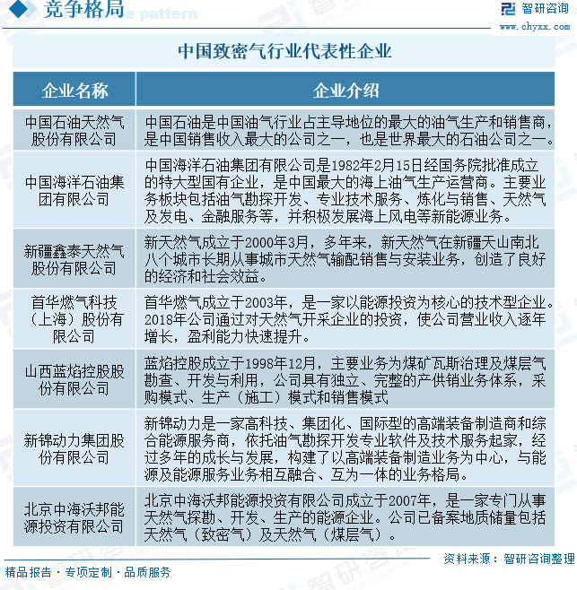 2025年中国致密气行业产业链、发展现状(🔃)及发展趋势分析：技术攻关推动我国致密气长期稳产，致密气跻身我国天然气供应主力[图]