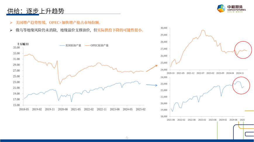 【市场(🤵)聚焦】原油：(🦒)短期反弹，长期下行