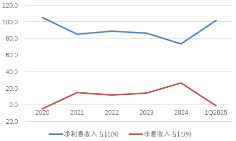 时隔半年再定增！张家口银行频(✌)频补充资本背后，盈利能力亟待改善